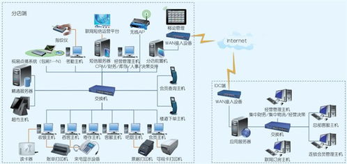聯勝科技 深耕隨州酒吧管理軟件的專業開發力量