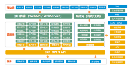 智能制造軟件盤點 打造智能工廠所需的基礎軟件服務
